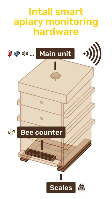 BeeData - Apiary Monitoring スクリーンショット